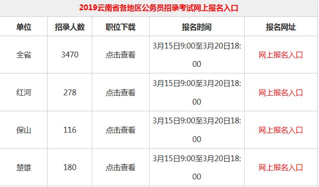 云南省公务员考试报名时间（云南人事考试网）(2)