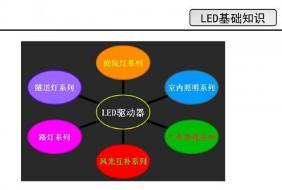 ​led优点，汽车led大灯优缺点有哪些？