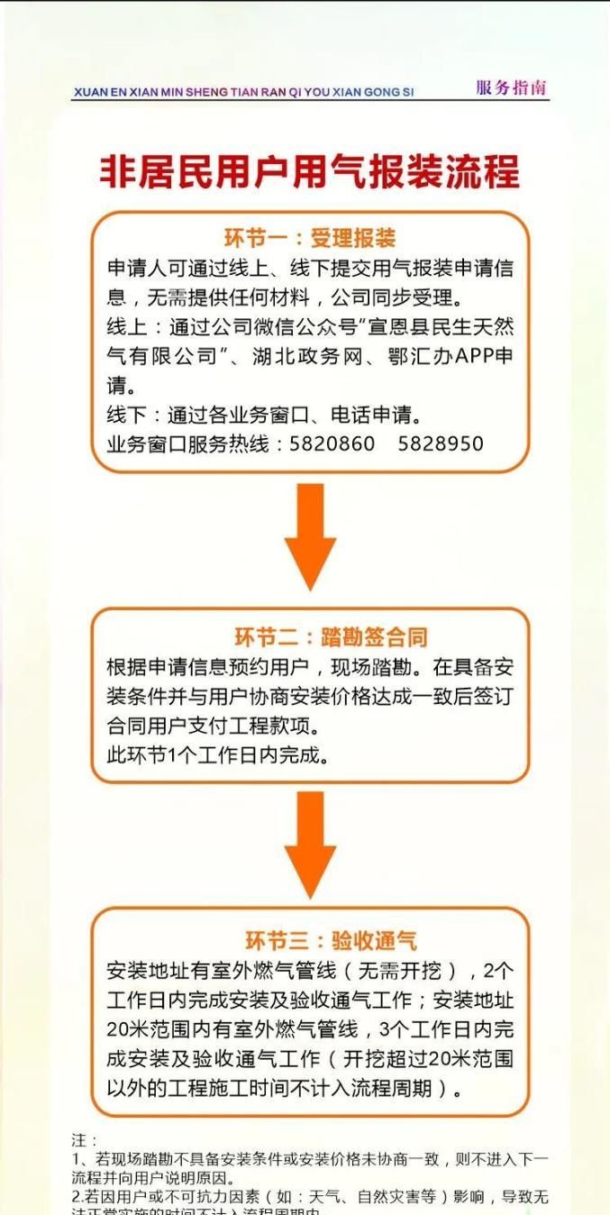 二手房水电气不过户有没有什么影响呢