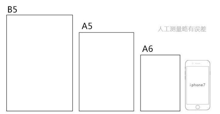 a4大还是b5大