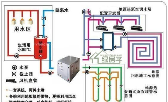 热源塔热泵优缺点