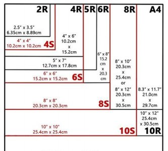 ​相纸规格，普通照相馆用的相纸都哪些克重、规格的？