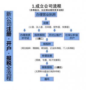 ​私人注册公司需要什么手续和证件(注册公司需要什么手续和证件 知乎)