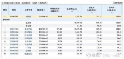 ​五粮液火爆系列酒，五粮液火爆酒价格表