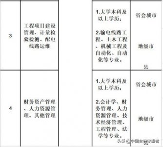 ​新疆事业单位招聘信息网  新疆事业单位招聘信息在哪看