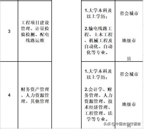 新疆事业单位招聘信息网  新疆事业单位招聘信息在哪看-第1张图片-