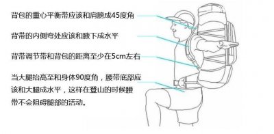 ​登山包打包技巧（如何正确打包，如何更加省力）