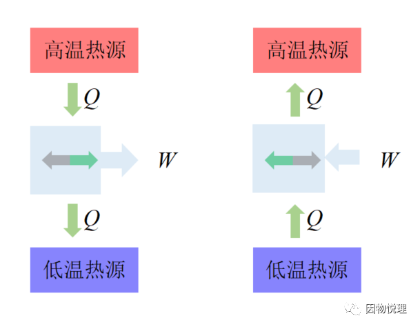 卡诺循环的四个过程(卡诺循环的定义)