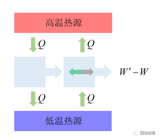 卡诺循环的四个过程(卡诺循环的定义)