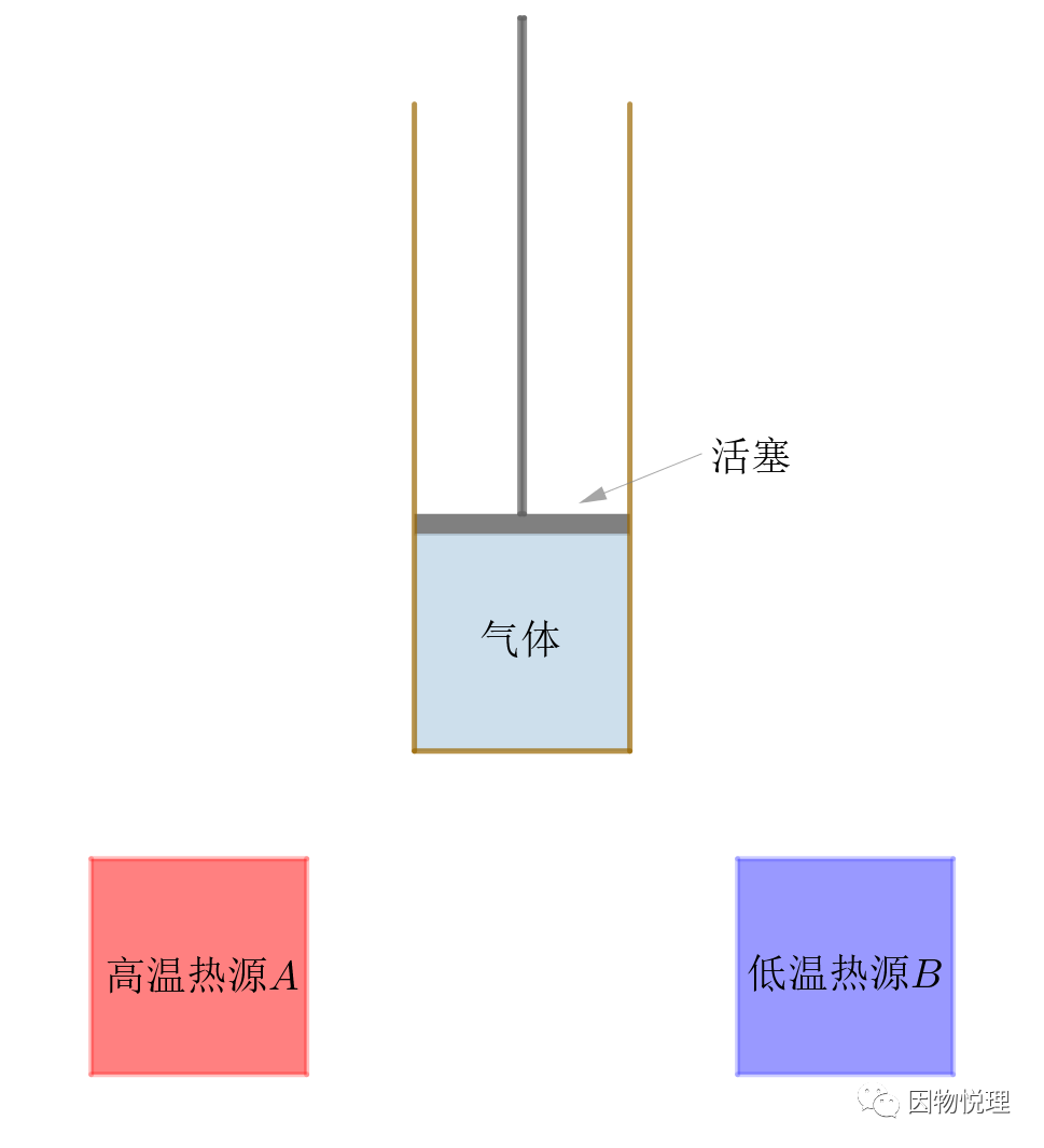 卡诺循环的四个过程(卡诺循环的定义)