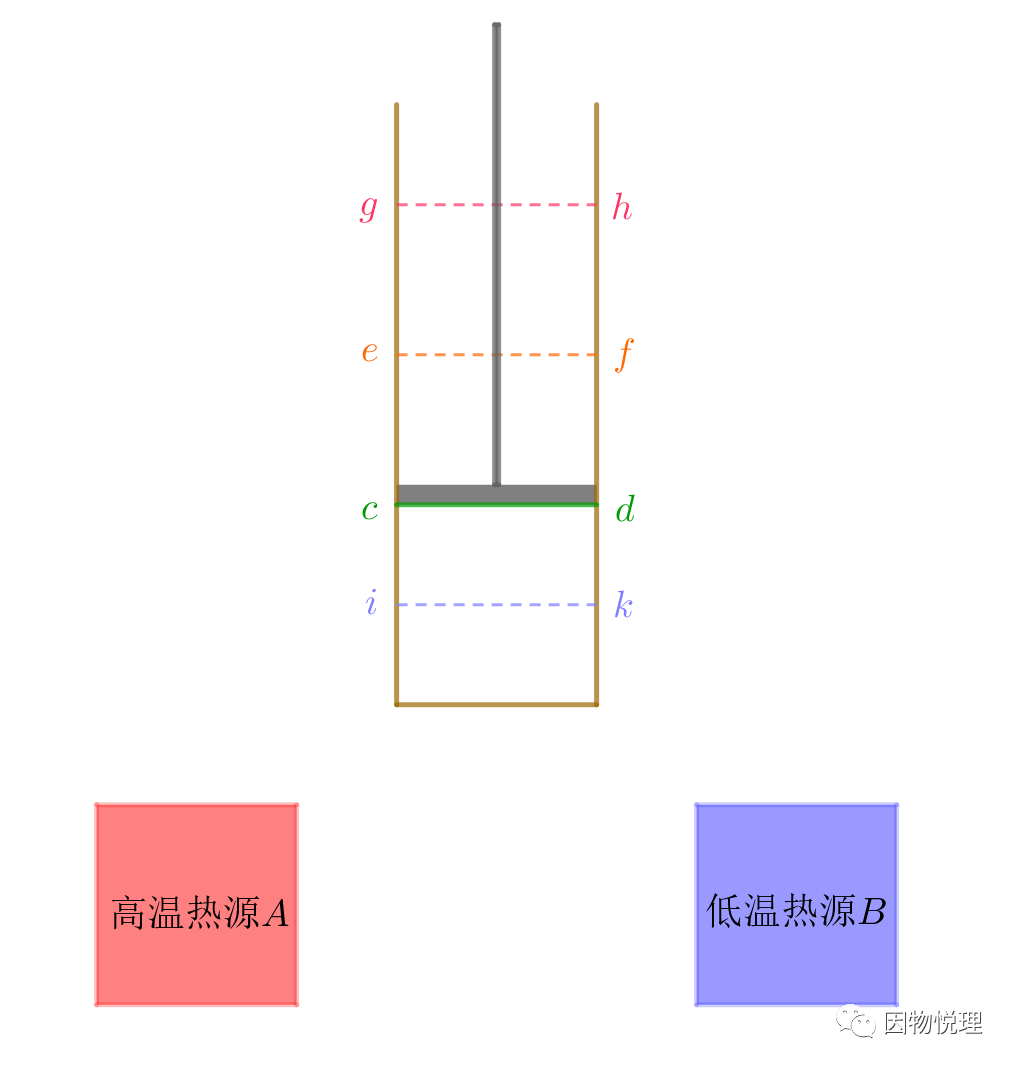 卡诺循环的四个过程(卡诺循环的定义)