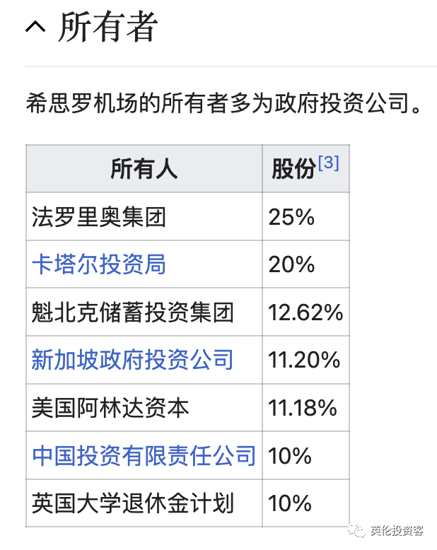 希思罗机场在哪个城市(希思罗机场三字代码)