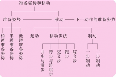 ​排球准备姿势有哪几种(排球准备姿势的目的是什么)