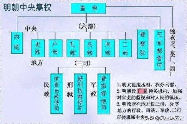 宦官专权严重的朝代(导致宦官专权的根本原因)