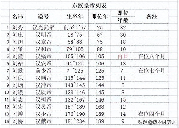 宦官专权严重的朝代(导致宦官专权的根本原因)