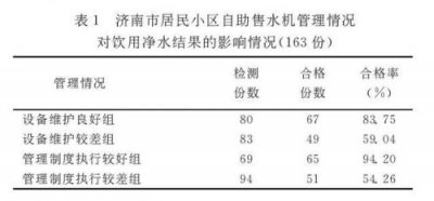 ​自来水合格率仅50%(自来水合格率50%,权威人士结论选择题)