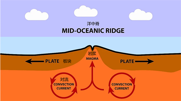 板块碰撞对地理环境有哪些影响(两个板块碰撞会发生什么)