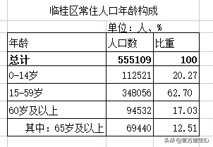 临桂区有多少人口(临桂区各乡镇人口多少)