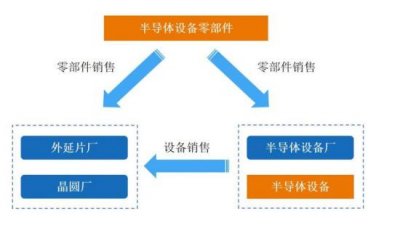 ​深圳宝安将迎来一半导体 IPO，收入增长了 5 倍