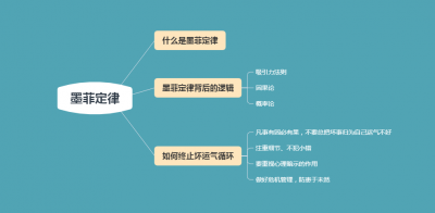 ​倒霉的事情接二连三是什么定律(一直倒霉预示着什么)