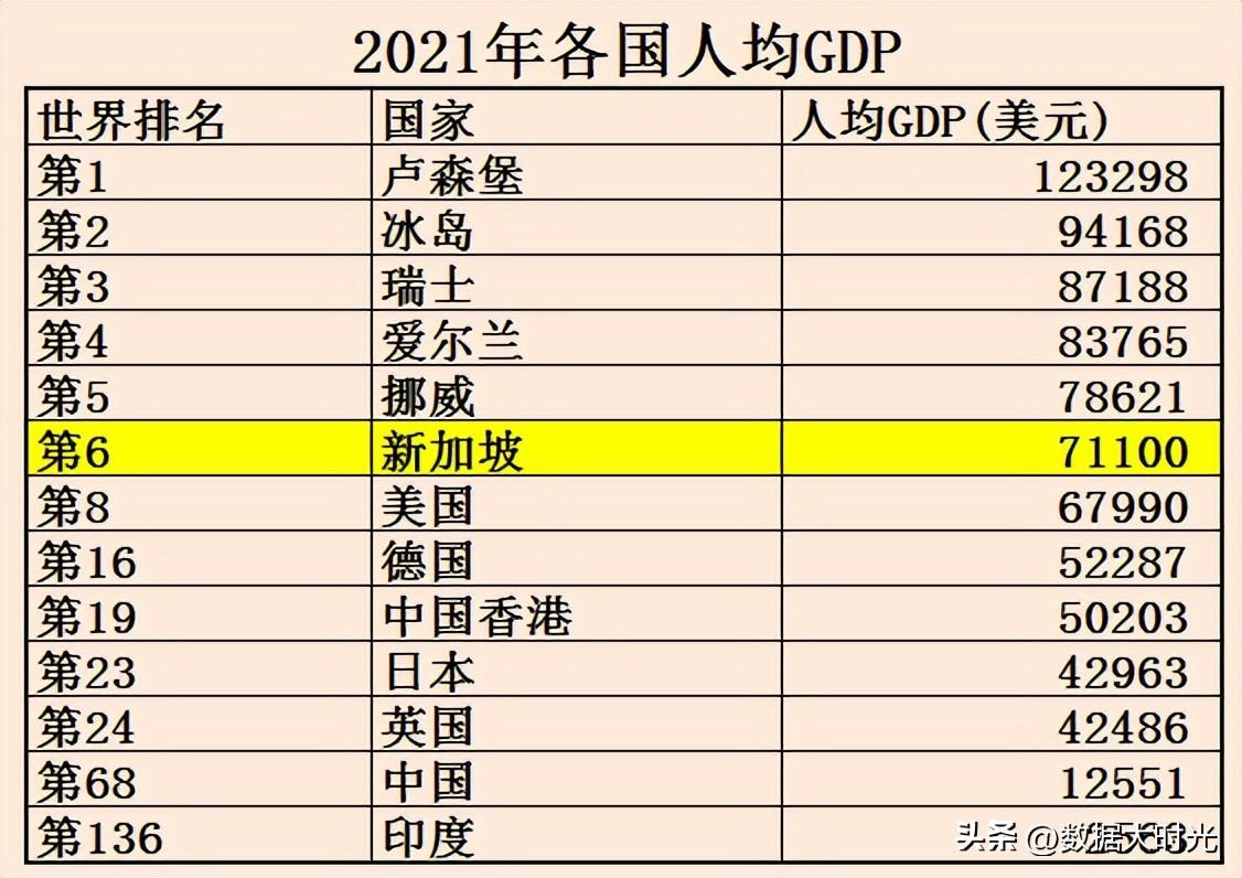 新加坡有中国一个县大吗(新加坡有香港发达吗)