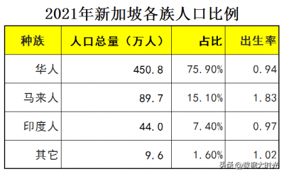 ​新加坡有中国一个县大吗(新加坡有香港发达吗)