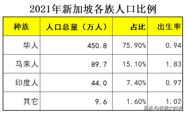 新加坡有中国一个县大吗(新加坡有香港发达吗)