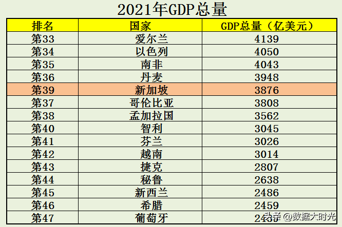 新加坡有中国一个县大吗(新加坡有香港发达吗)