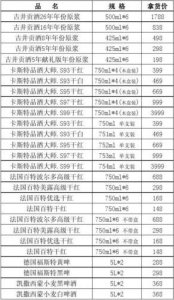 ​各个酒价格是多少钱一瓶  各个酒价格是多少钱一斤