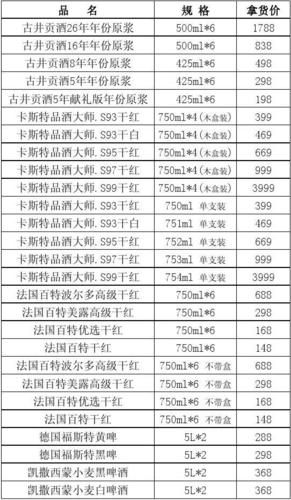 各个酒价格是多少钱