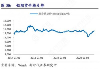 ​铝期货行情实时行情铝锭价格(伦铝期货行情实时行情)