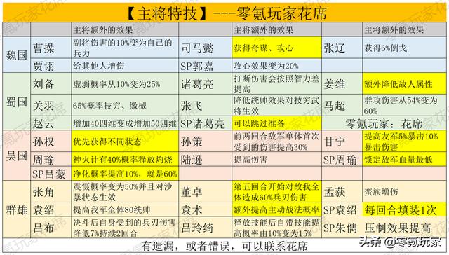 三国志战略版张角庞统法正组合（三国志战略版新武将）(11)