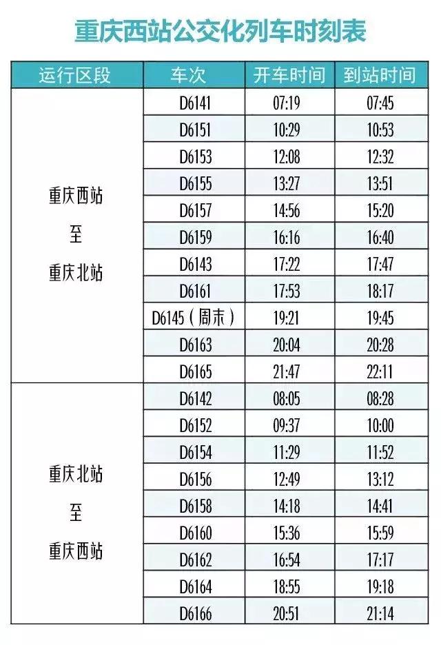 地铁重庆西站进出攻略（重庆西站出行攻略来啦）(9)