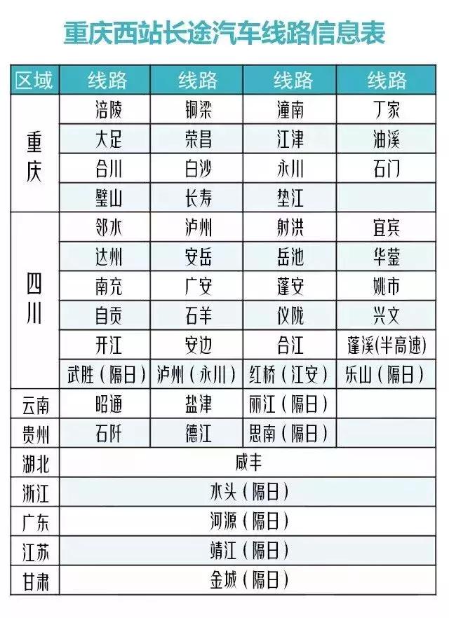 地铁重庆西站进出攻略（重庆西站出行攻略来啦）(8)