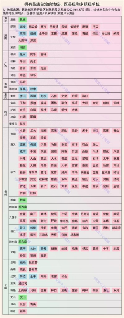 苗族有多少人口(苗族最多的地方是哪里)