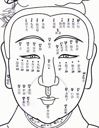 食禄痣是什么意思(食禄痣可以去掉吗)