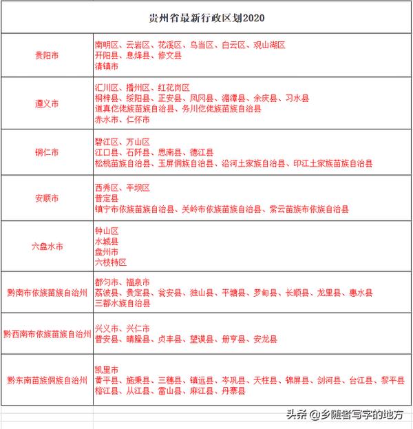 贵州的面积是多少平方公里（贵州省面积是多少平方公里）