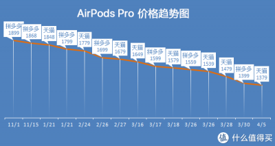 ​安卓airpods pro怎么切换降噪（如何在安卓手机上使用AirPods Pro的降噪功能）