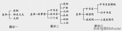 ​宋朝时的太尉相当于现在的什么官职（看有趣的古今官职对照）