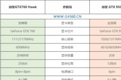 ​gtx760算什么级别的显卡