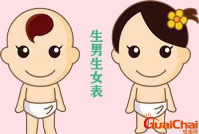 ​生男生女顺口溜准吗？生男生女顺口溜怎么算