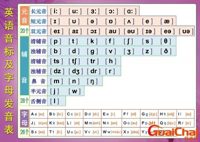 ​48个英语音标正确读法怎么发音？48个英语音标正确读法口型