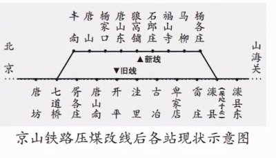 ​唐胥铁路是七滦铁路中的一段