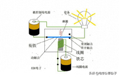 ​继电器原理及继电器接线图