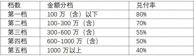 ​四川信托兑付方案正式官宣！签不签？