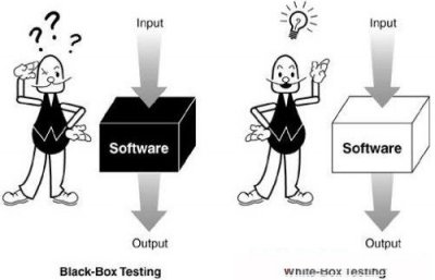 ​什么叫黑盒测试法（黑盒测试是什么及其测试方法）