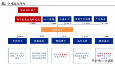 ​航空钛合金龙头股 西部钛材