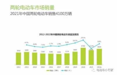 ​十大不建议购买的电动车（十大建议购买的电动车）