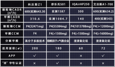 ​空气净化器买哪个牌子(万元级空气净化器强在哪里？)