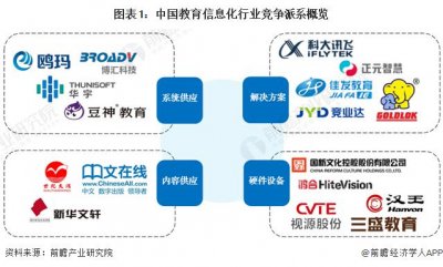 ​洞察2024：中国教育信息化行业竞争格局及市场份额(附市场集中度、企业竞争力